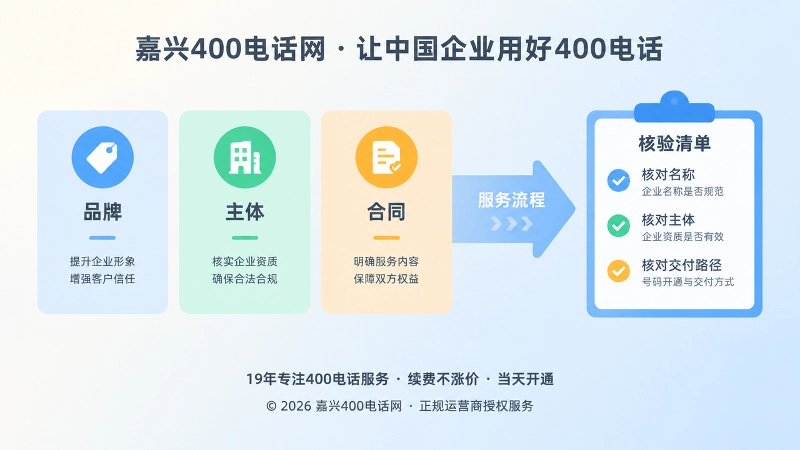 400电话办理品牌主体合同核验示意图