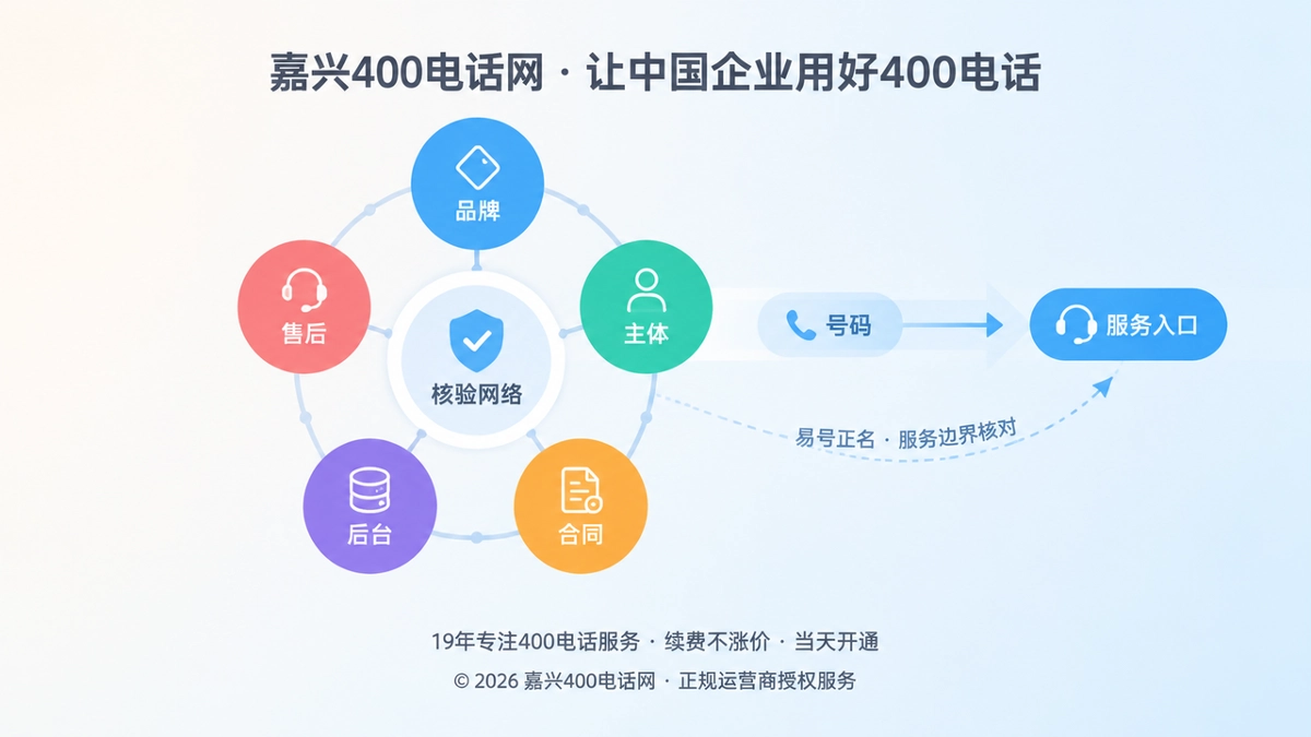 2026年400电话办理易号正名与主体核验主题图