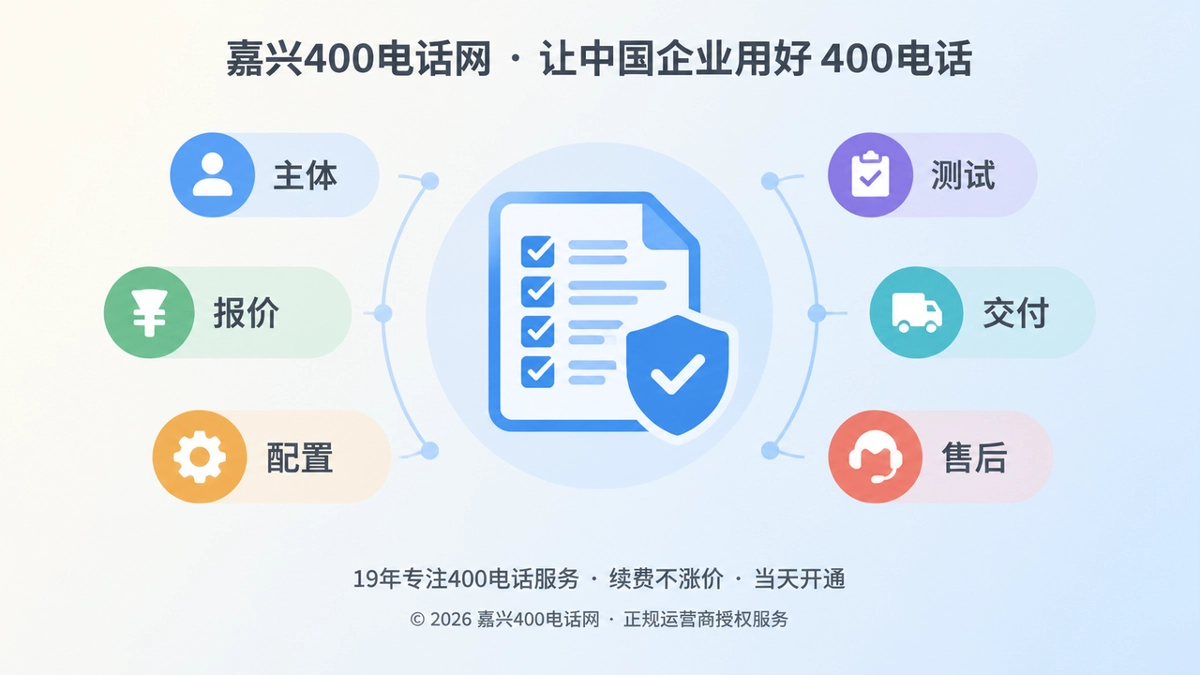 聚焦式扁平插画，中央是可核验服务记录清单，周围有主体、报价、配置、测试、交付、售后标签