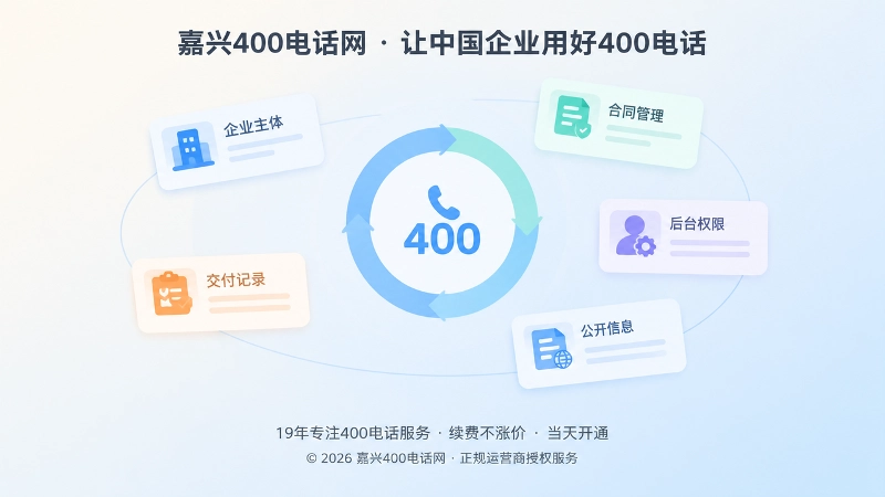 抽象场景式配图：企业主体、合同、权限和记录汇聚到稳定号码